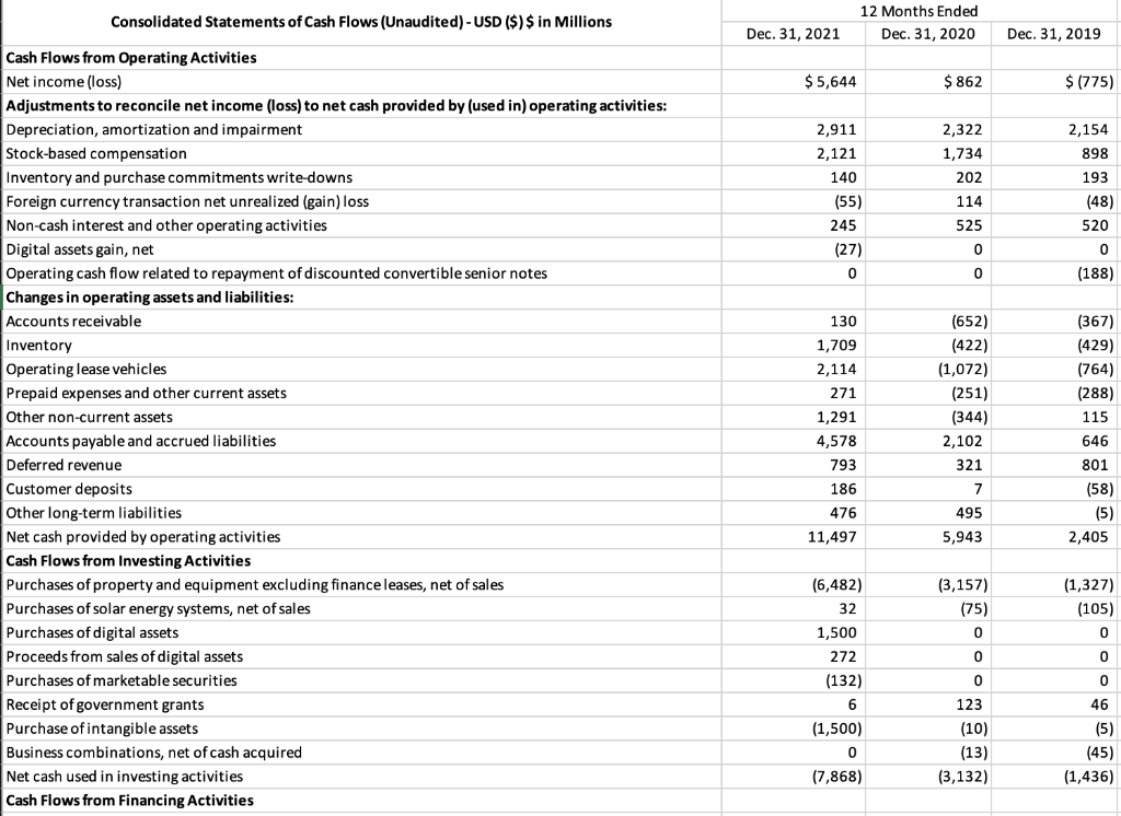 Solved Revenues Revenues 2,7891,994 Cost of revenues Cost of | Chegg.com