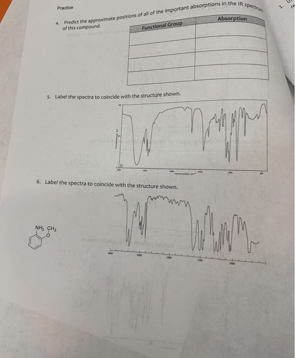 Solved e IR spectros Practice Abso Absorption 4. Predict the | Chegg.com