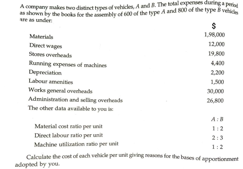 Direct Wages Examples