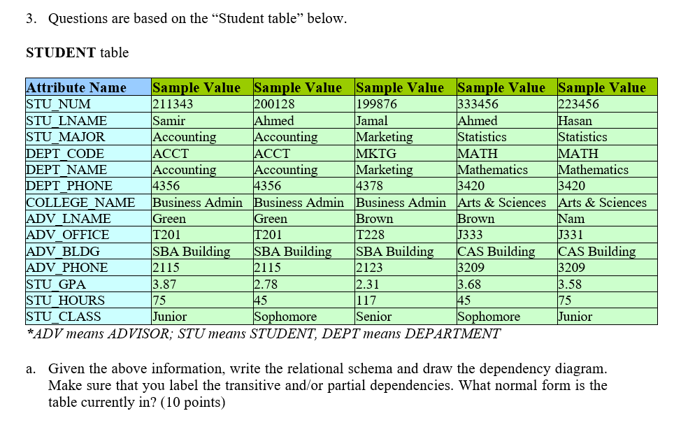 Solved Questions are based on the 