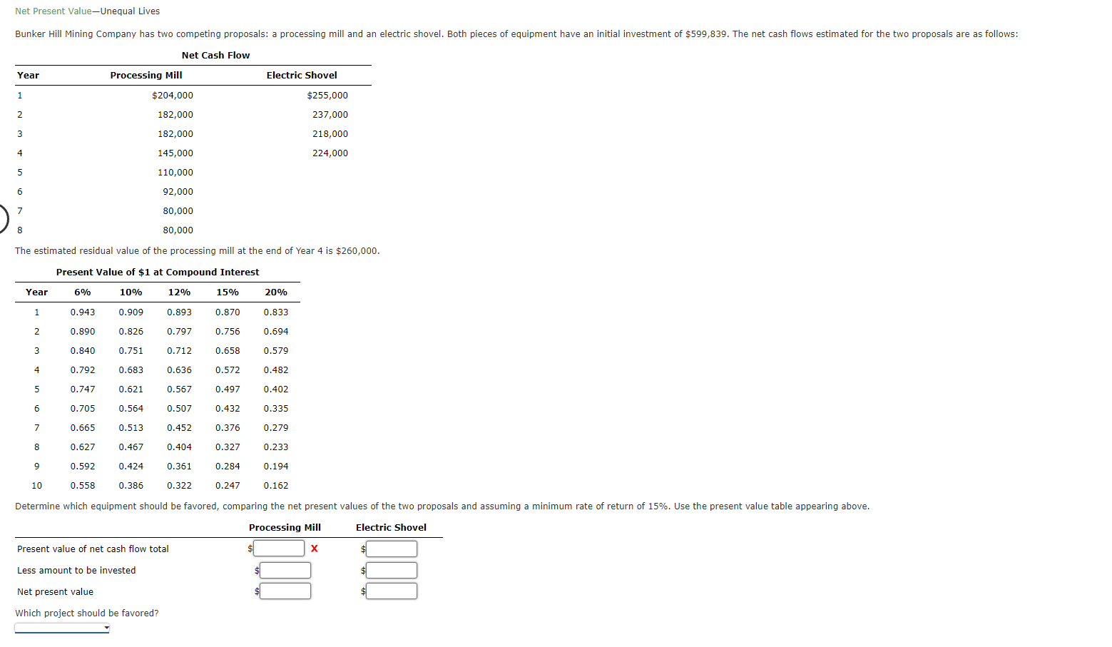 Solved The estimated residual value of the processing mill | Chegg.com