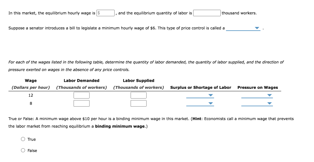 solved-the-following-graph-shows-the-labor-market-in-the-chegg