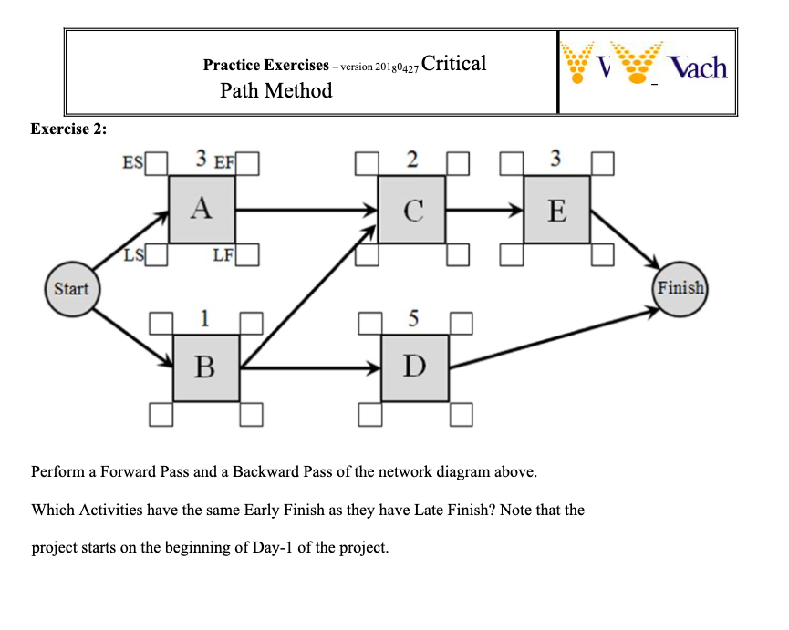 Perform a Forward Pass and a Backward Pass of the | Chegg.com