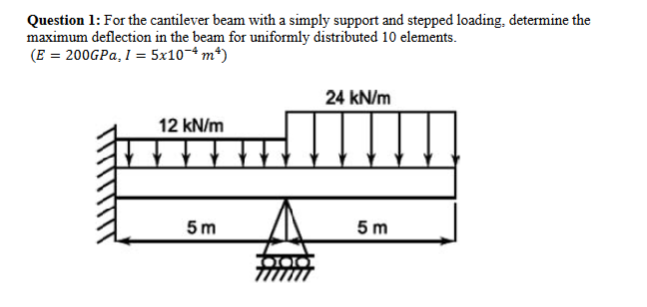Solved Question 1: For the cantilever beam with a simply | Chegg.com