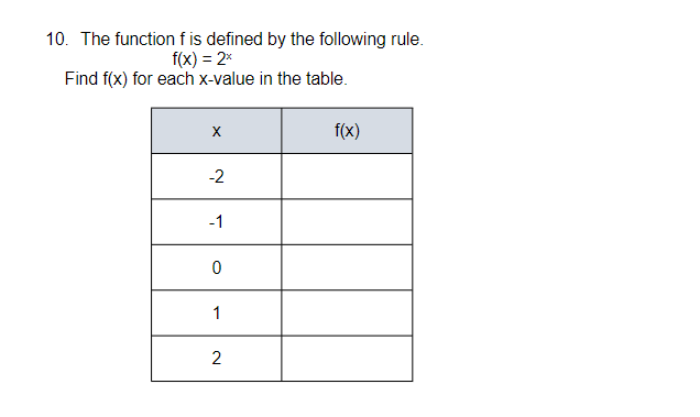 Solved 10. The function f is defined by the following rule. | Chegg.com