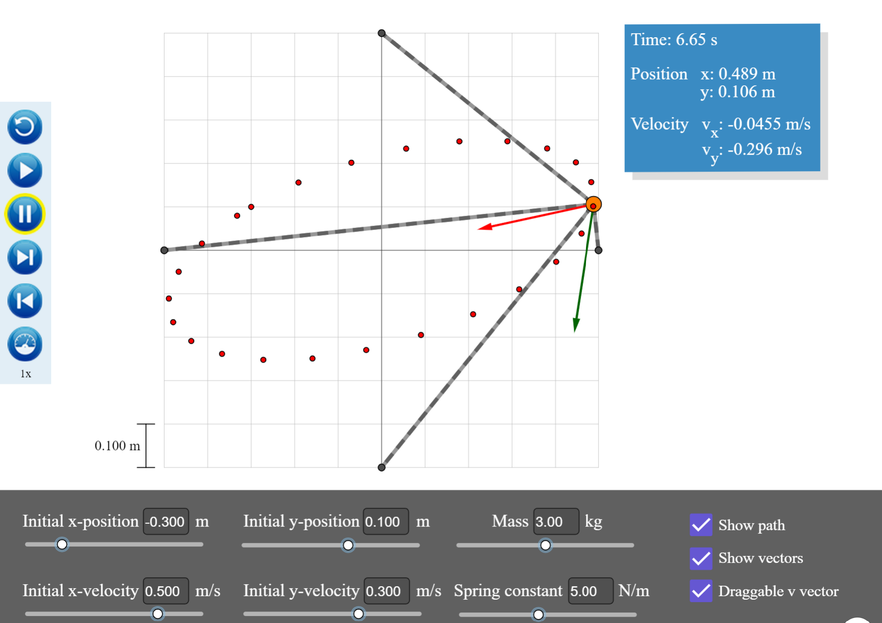 Solved Vx:Maximum: ( 0.6 , 0.628 )Minimum: (3 , -0.631 | Chegg.com
