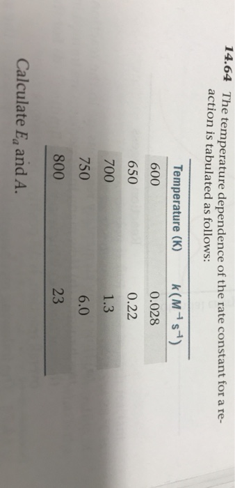 Solved 14.64 Th e temperature dependence of the rate | Chegg.com