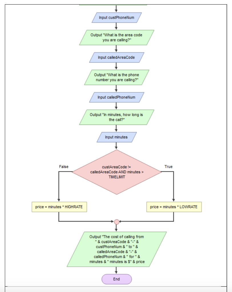 Solved Q1) Write a python program for the algorithm based on | Chegg.com