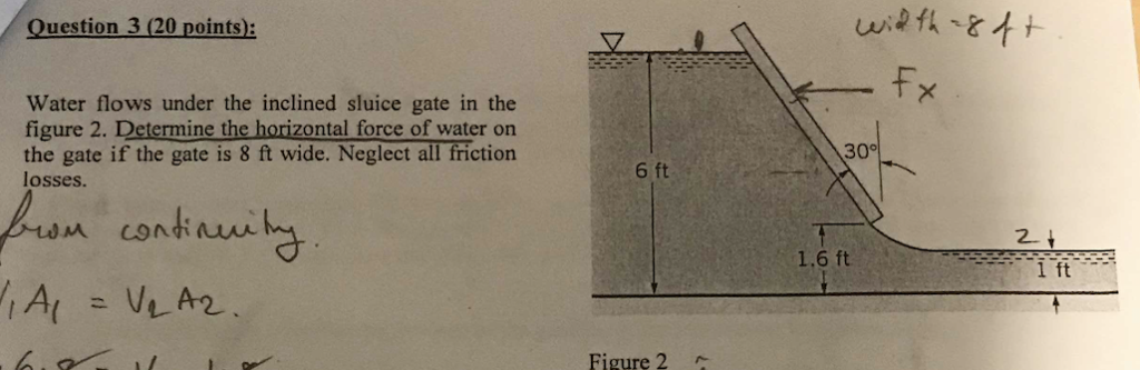 Solved Question 3 (20 points: Water flows under the inclined | Chegg.com