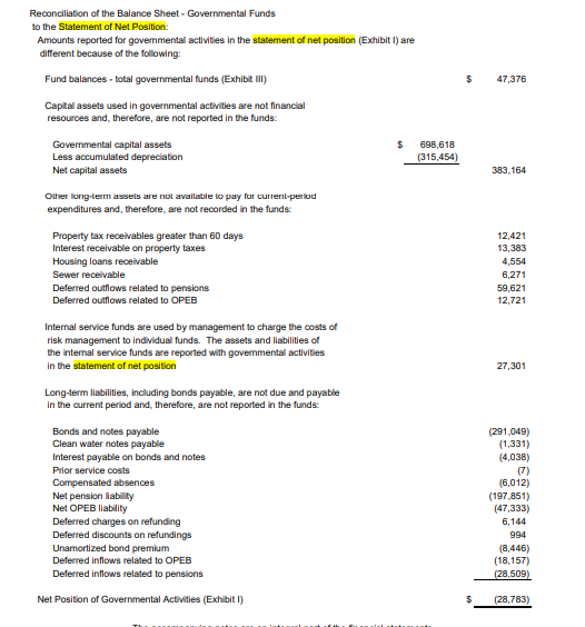 From the Balance Sheet (Exhibit III) – Governmental | Chegg.com