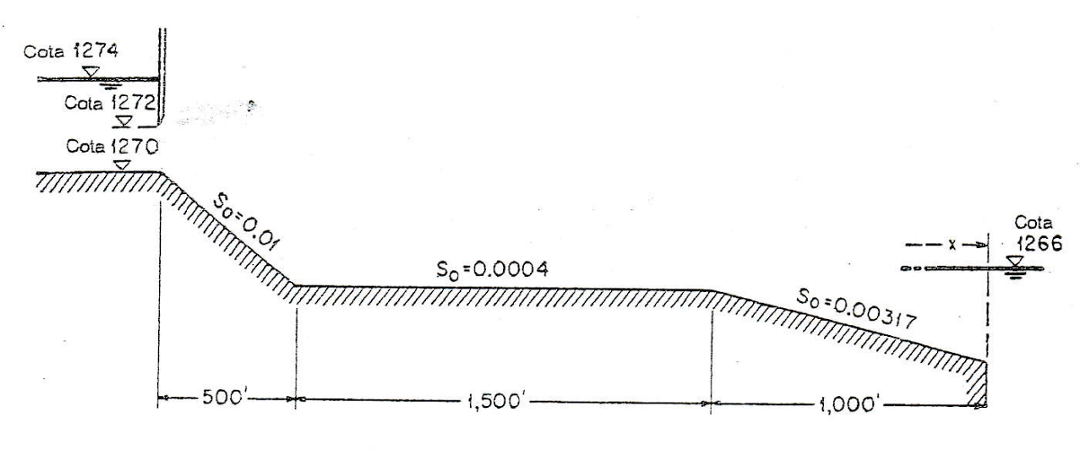 Solved A rectangular channel (Figure 7.1) 20 feet wide | Chegg.com