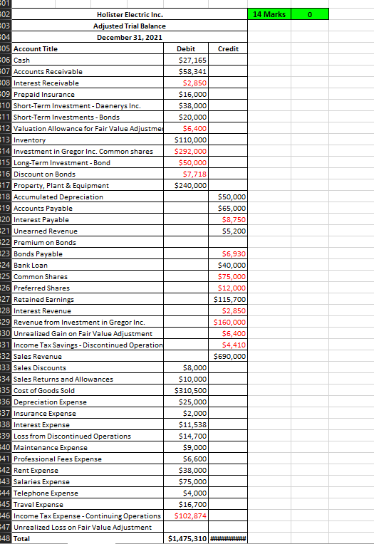 14 Marks 0 Credit Debit $27,165 $58,341 $2,850 | Chegg.com