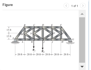 Solved Suppose That P1=800lb And P2=1100lb. (Figure 1)Figure | Chegg.com