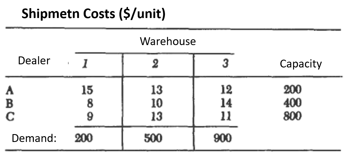 Solved 10-4 Given the following transportation problem a) | Chegg.com