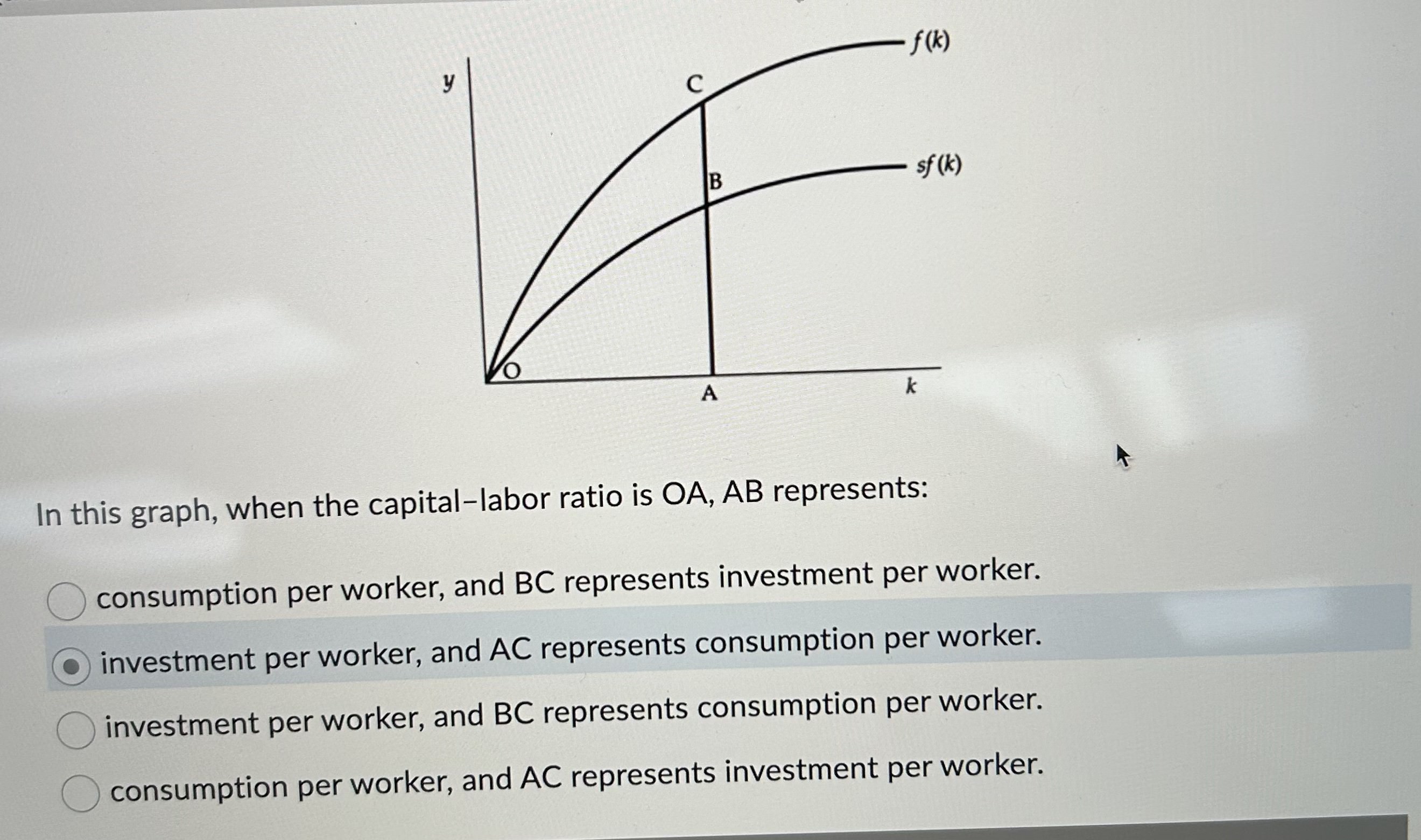 Solved In this graph, when the capital-labor ratio is OA,AB | Chegg.com