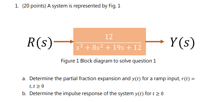 Solved 1. (20 points) A system is represented by Fig. 1 R(S) | Chegg.com