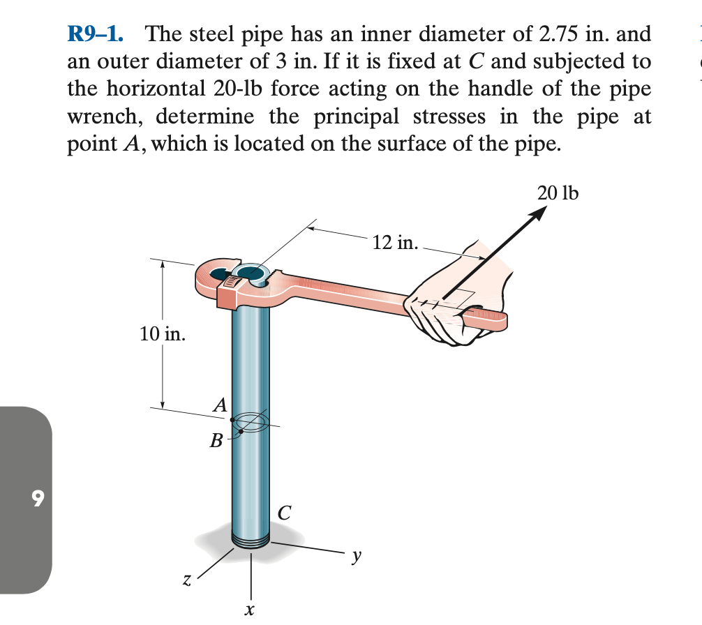 Solved 9 R91. The steel pipe has an inner diameter of 2.75