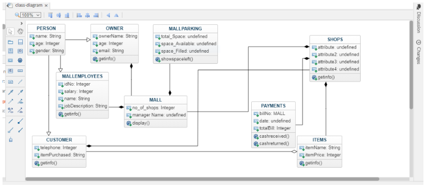 I have posted the UML class diagram kindly help me | Chegg.com