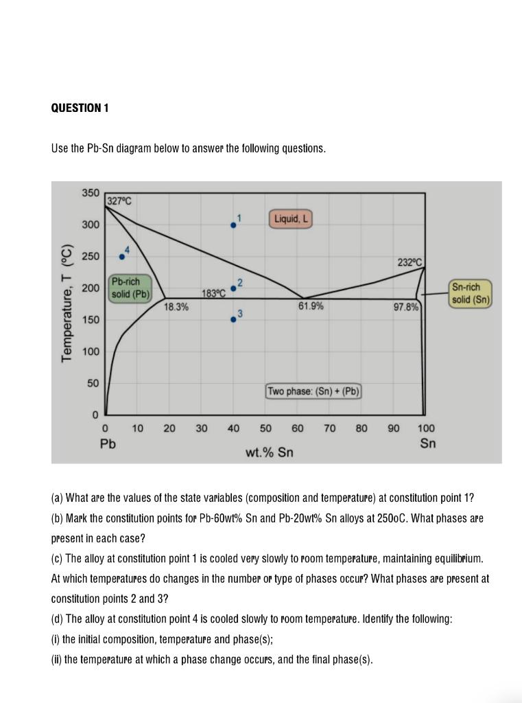 Solved QUESTION 1 Use the Pb-Sn diagram below to answer the | Chegg.com