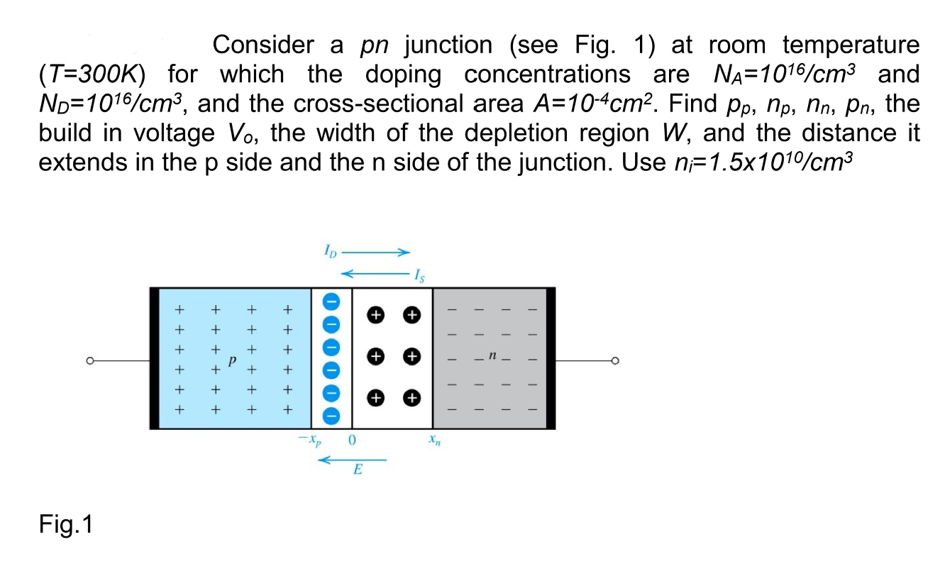 Solved Consider a pn junction (see Fig. 1) at room | Chegg.com