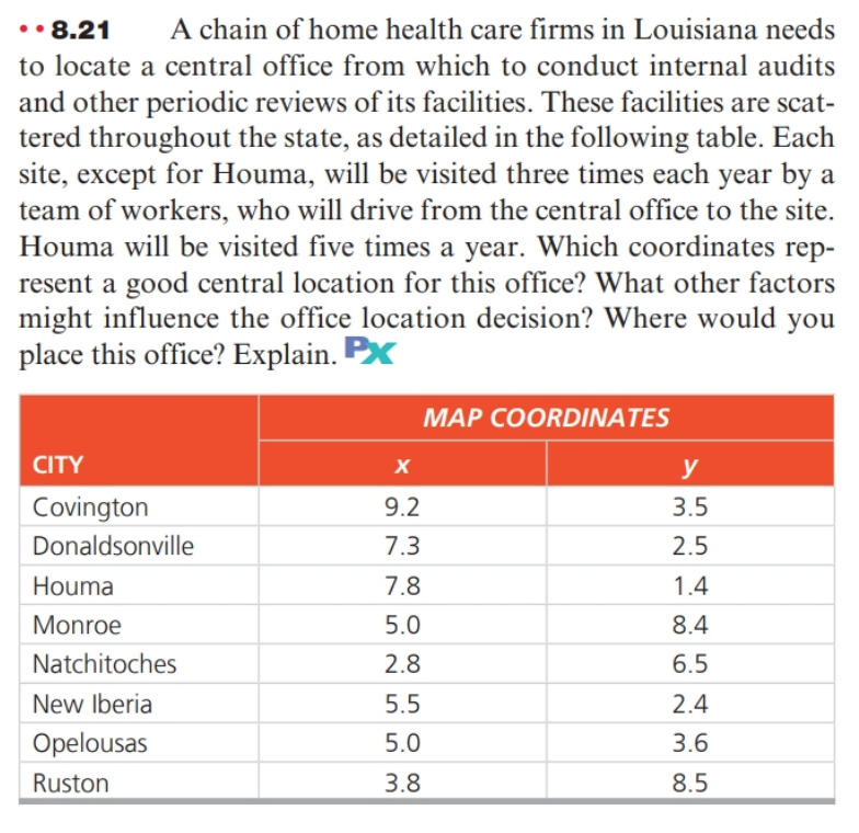 Home Care Louisiana