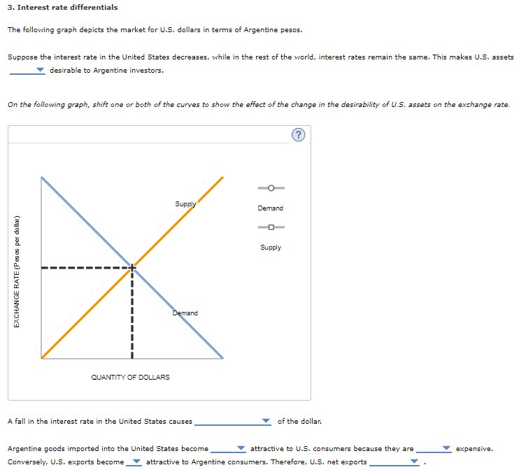 Solved 3. Interest rate differentials The following graph
