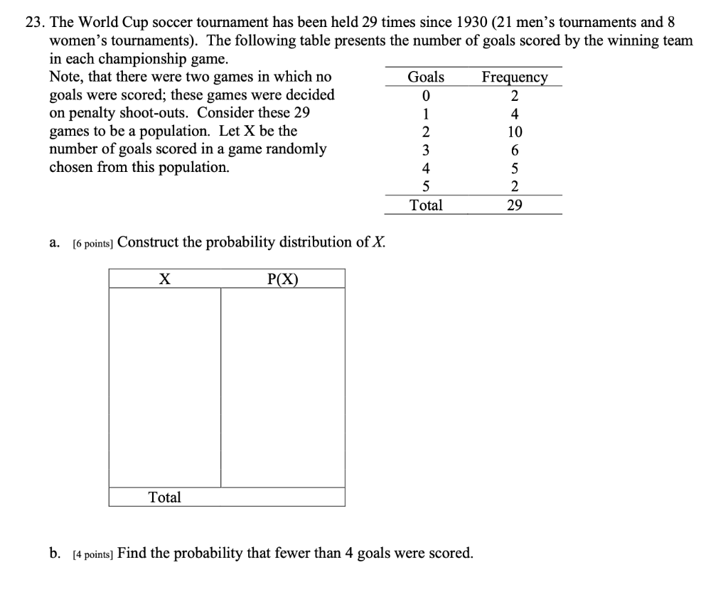 The World Cup in numbers: A tournament to outspend them all