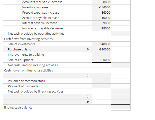 Solved Rainbow Company's income statement and comparative | Chegg.com