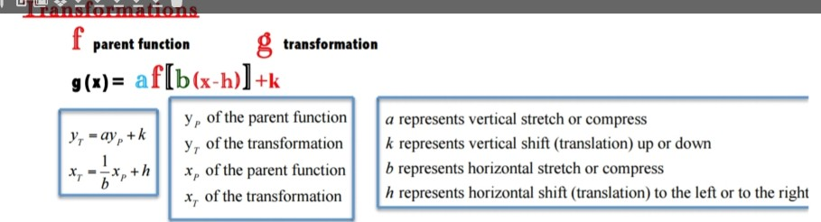 Solved F Parent Function G Transformation G X Af B X H Chegg Com