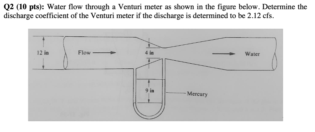 Solved Q2 (10 pts): Water flow through a Venturi meter as | Chegg.com