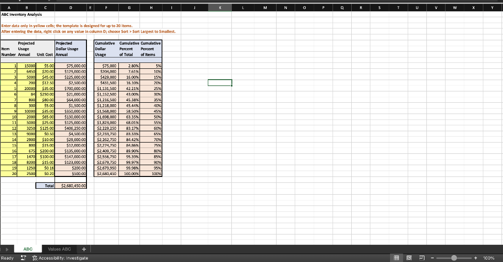 Solved use the abc in excel in to perform an abc analysis chegg