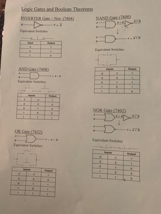 Solved Logic Gates and Boolean Theorems NAND Gate (7400) | Chegg.com