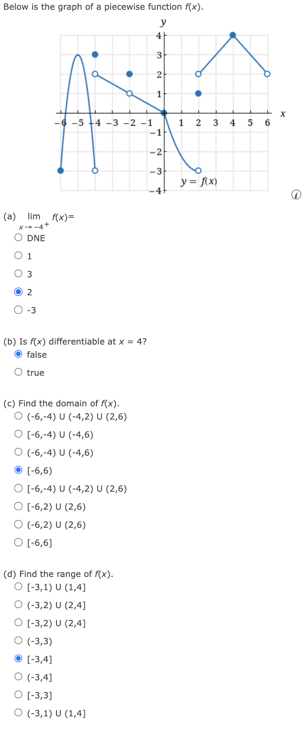 Solved Below is the graph of a piecewise function f(x). (a) | Chegg.com