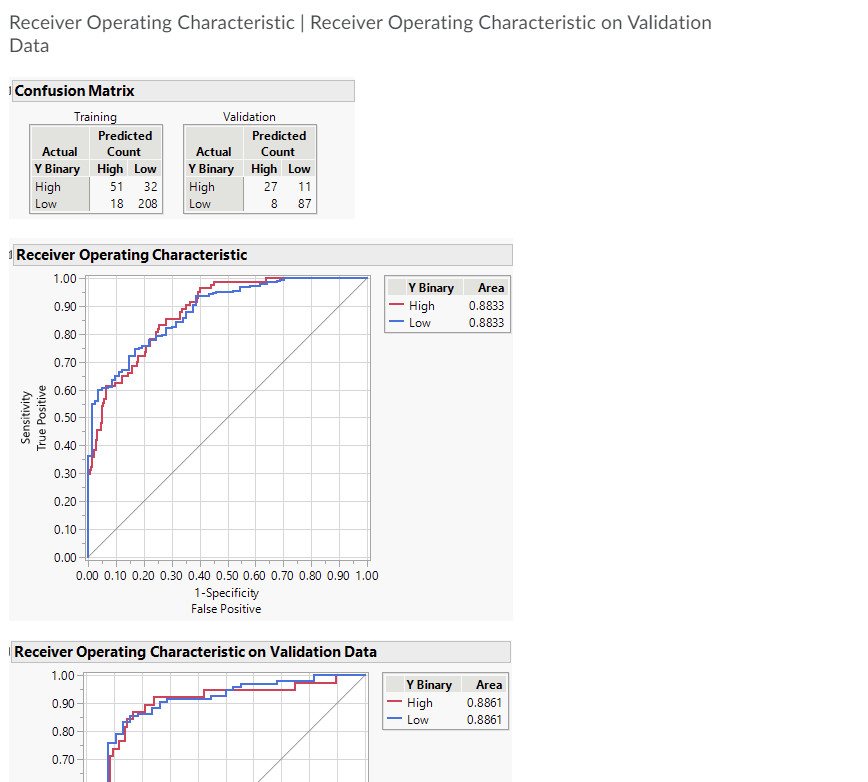 Solved Receiver Operating Characteristic Receiver Operating | Chegg.com