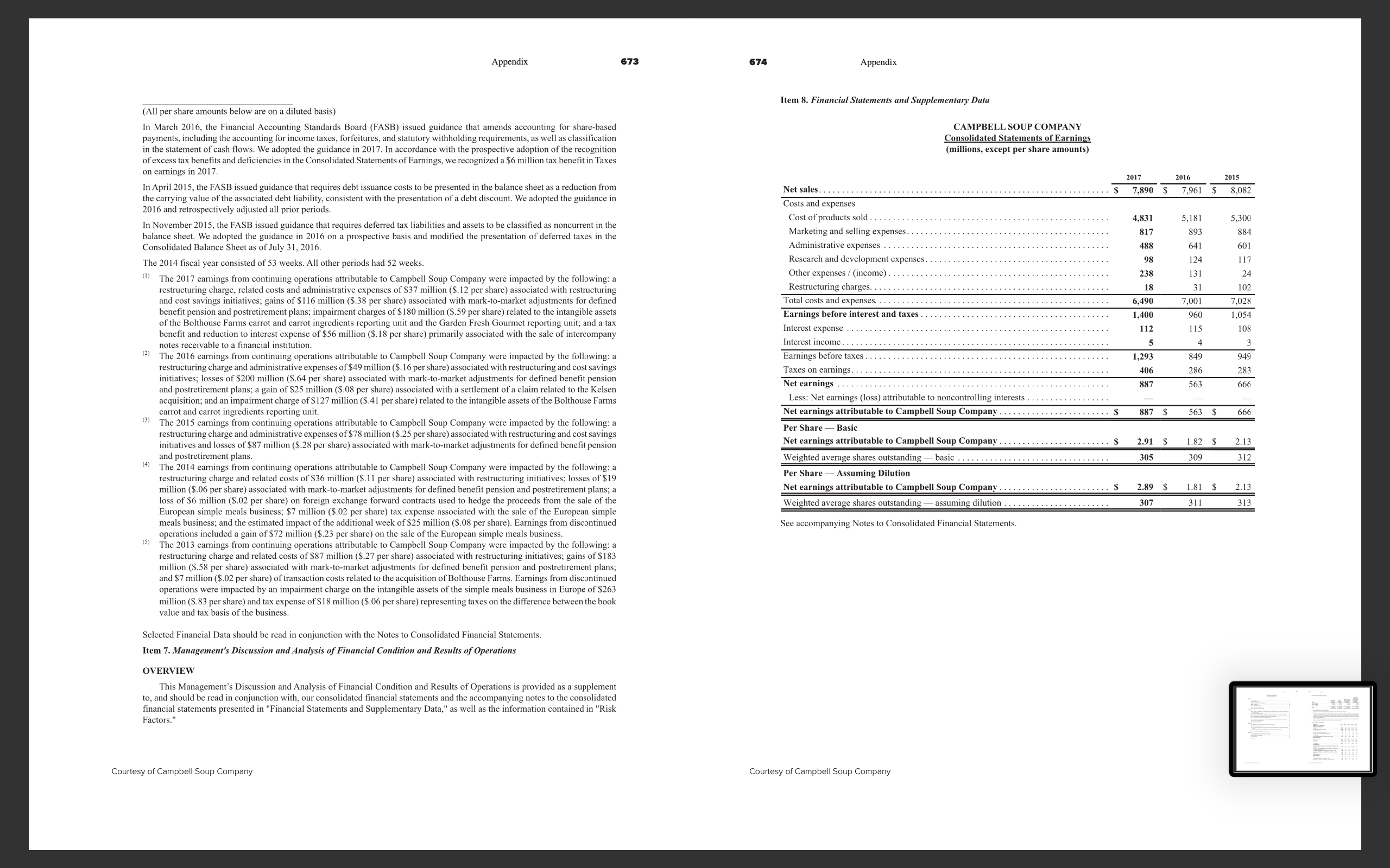 Solved CAMPBELL SOUP COMPANY Consolidated Statements Of | Chegg.com