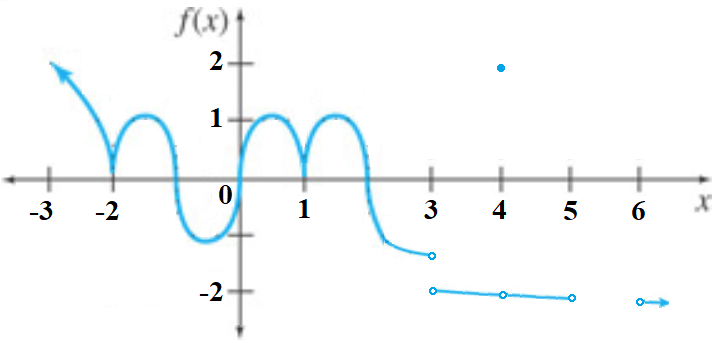 Solved Problem 4. In the following graph, determine all | Chegg.com