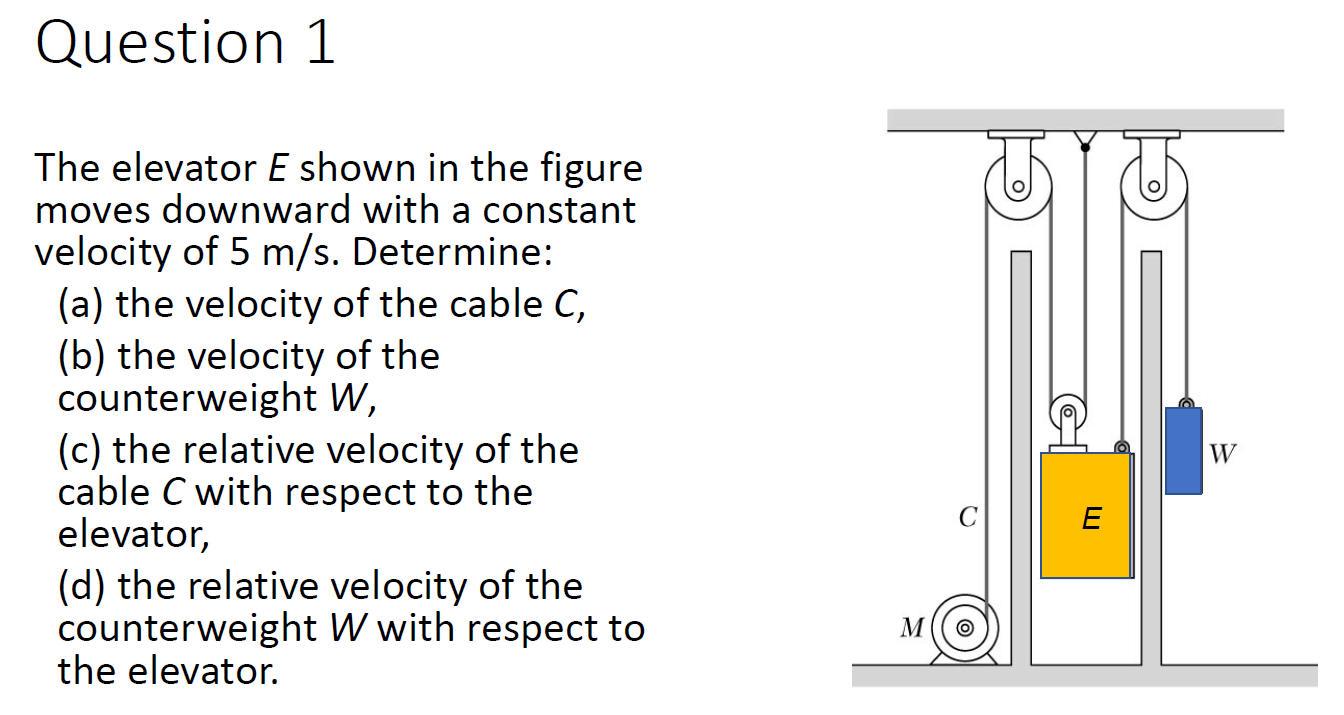 Solved Question 1 The elevator E shown in the figure moves | Chegg.com