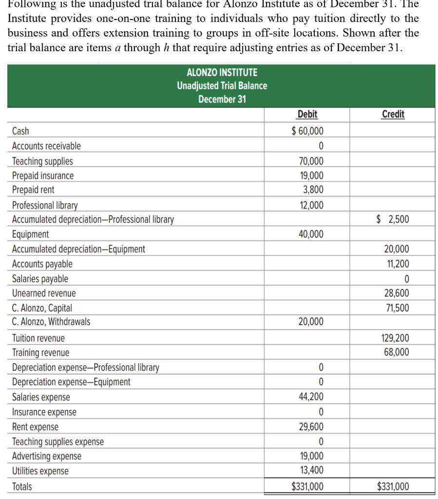 solved-following-is-the-unadjusted-trial-balance-for-alonzo-chegg