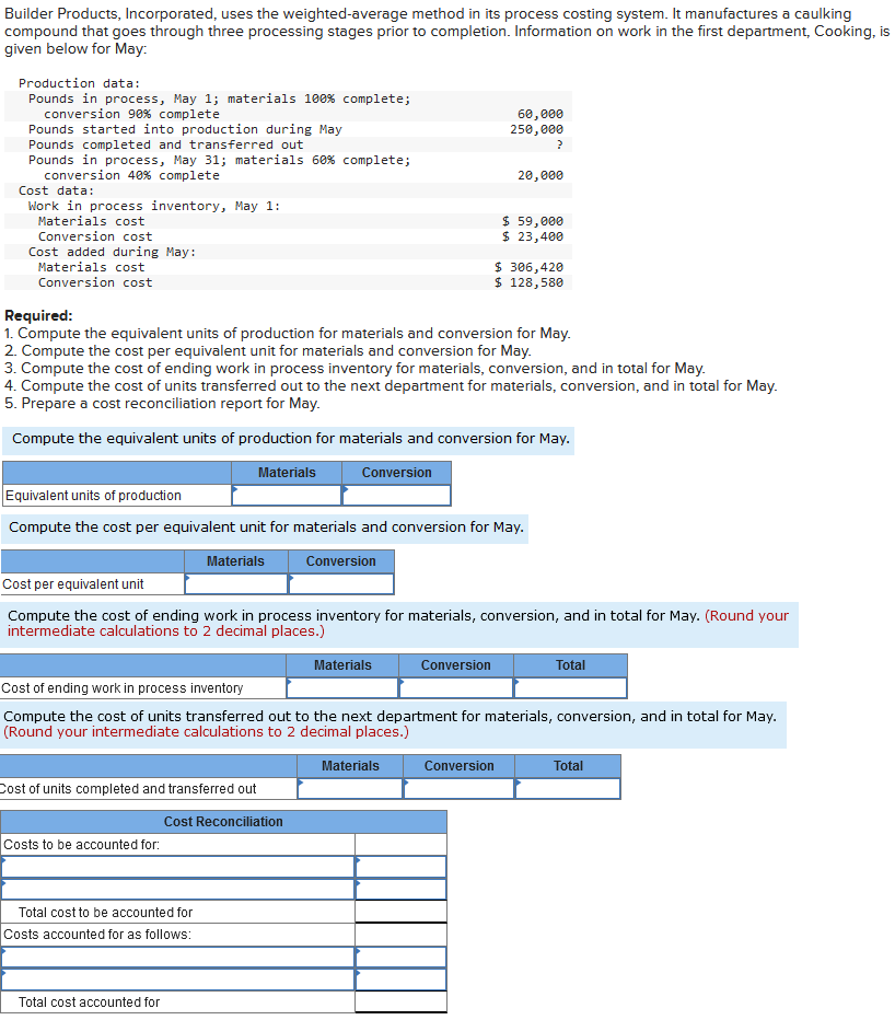 Solved Builder Products, Incorporated, uses the | Chegg.com