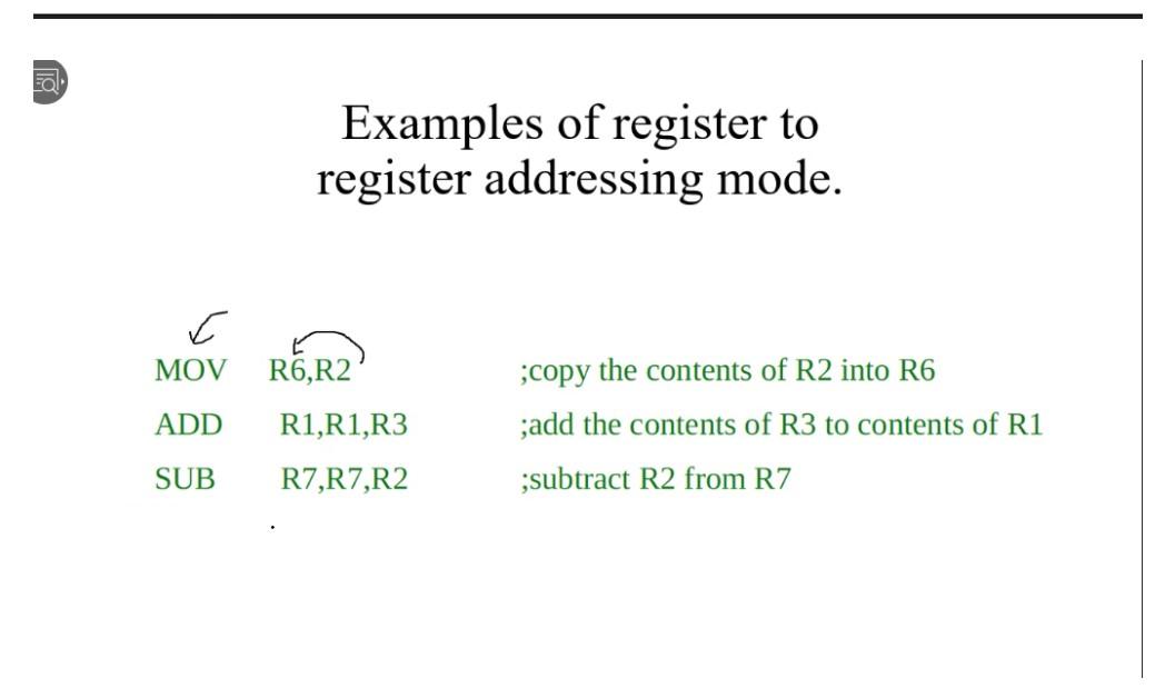 Solved FON Summary of ARM addressing Modes Name Alternative | Chegg.com