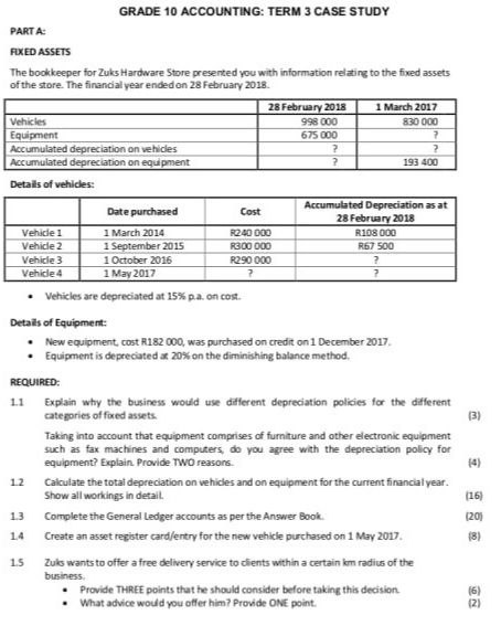 grade 10 accounting case study term 3 memorandum 2022