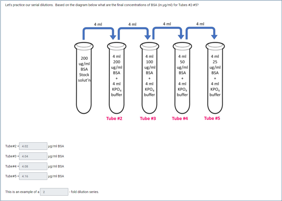 Solved Based on the diagram below what are the final