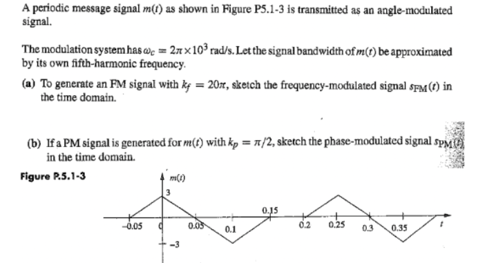 Solved A Periodic Message Signal M(t) As Shown In Figure | Chegg.com