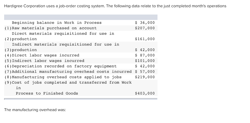 Solved Hardigree Corporation uses a joborder costing