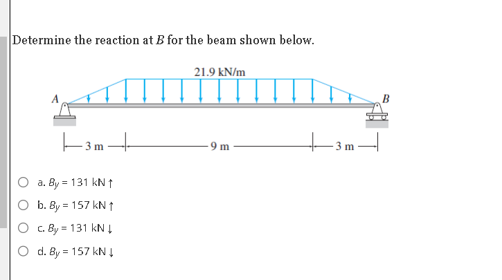 Solved Determine The Reaction At B For The Beam Shown Below. | Chegg.com