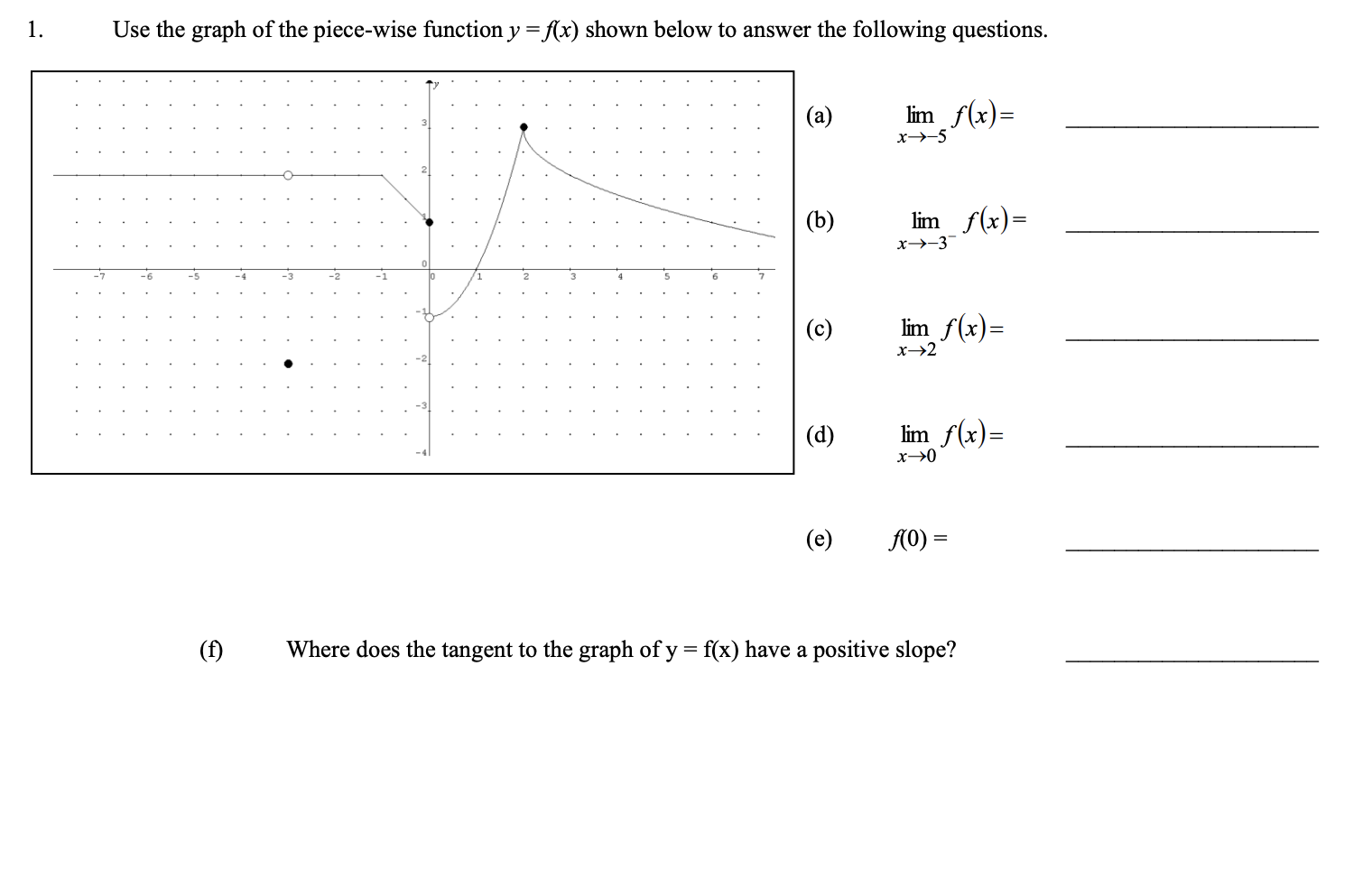 Solved 1. Use the graph of the piece-wise function y=f(x) | Chegg.com