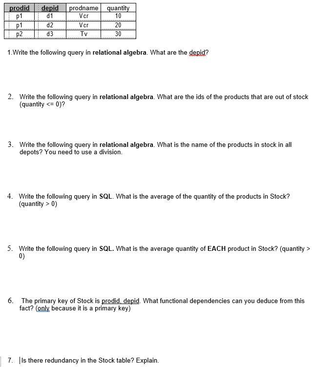 Solved prodid p1 p1 p2 depid d1 d2 d3 prodname quantity Ver