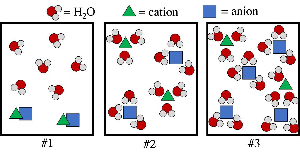 Solved Match diagram NaHCO3, MgCl, MgO | Chegg.com