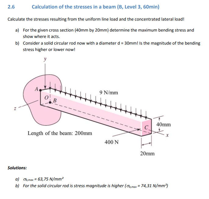 Solved 2.6 Calculation Of The Stresses In A Beam (B, Level | Chegg.com