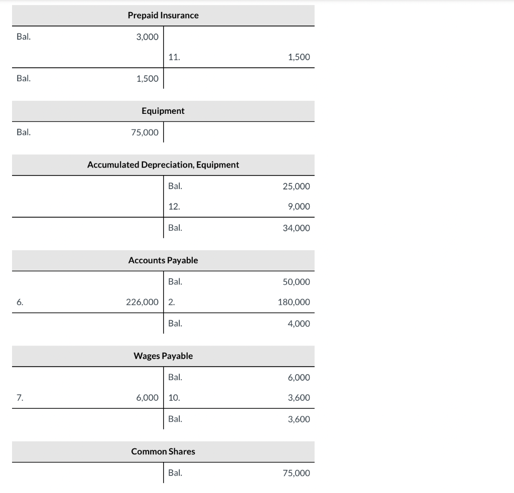 Solved Post the closing entries to the T accounts, and | Chegg.com